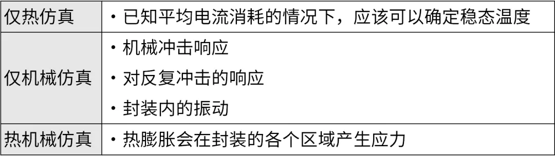 芯片封裝需要進(jìn)行哪些仿真？