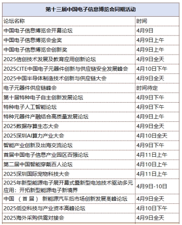 第十三屆中國(guó)電子信息博覽會(huì)觀眾登記全面開(kāi)啟，精彩盛宴，等您來(lái)赴！