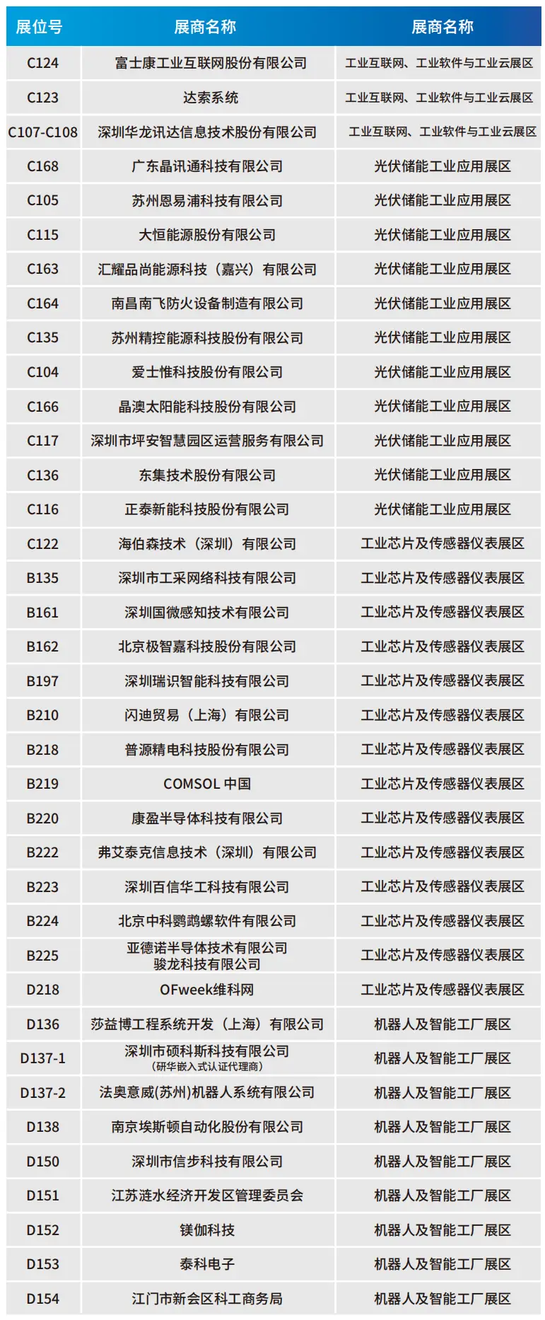 2025深圳智能工業(yè)展倒計(jì)時(shí)：華為、大族、富士康等名企齊聚（附超全參觀攻略）