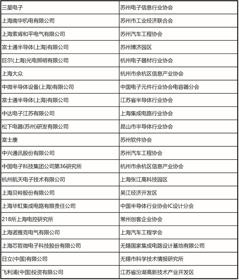 十一月上海見！106屆中國電子展預(yù)登記開啟，共探產(chǎn)業(yè)新機(jī)遇