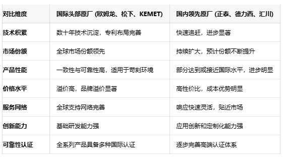 不再糾結(jié)選型！五大關(guān)鍵參數(shù)鎖定最佳信號繼電器