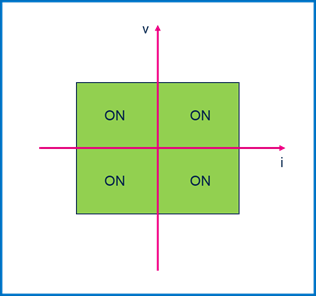 集中供電，分布智能：面向區(qū)控架構(gòu)的汽車配電解決方案全景掃描