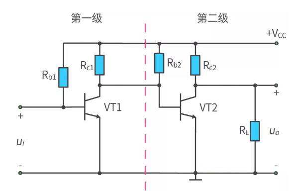 什么是多級放大電路？