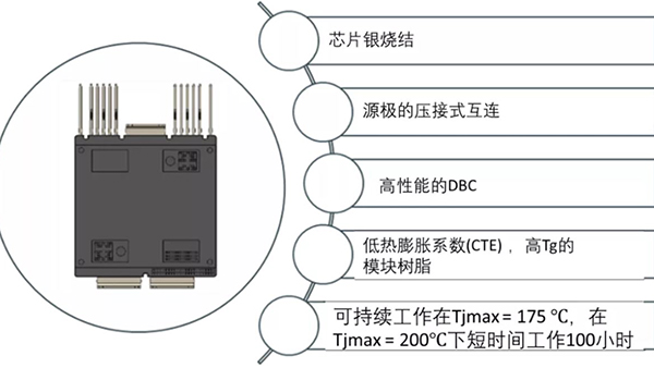 如何充分發(fā)揮碳化硅耐高溫的優(yōu)勢？