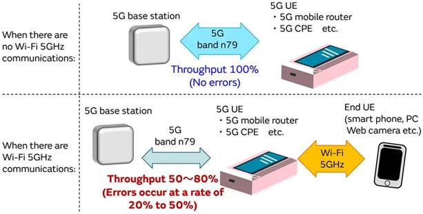 5G通信環(huán)境中，解決Wi－Fi電波干擾，做到“對癥下藥”是關(guān)鍵！