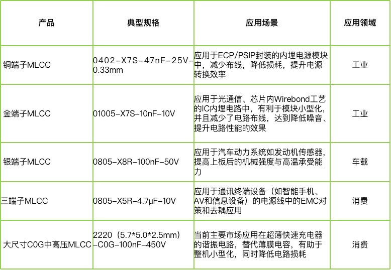 宇陽科技董事長周春華：篤行不怠，雖遠(yuǎn)必至，專注國產(chǎn)MLCC高端化