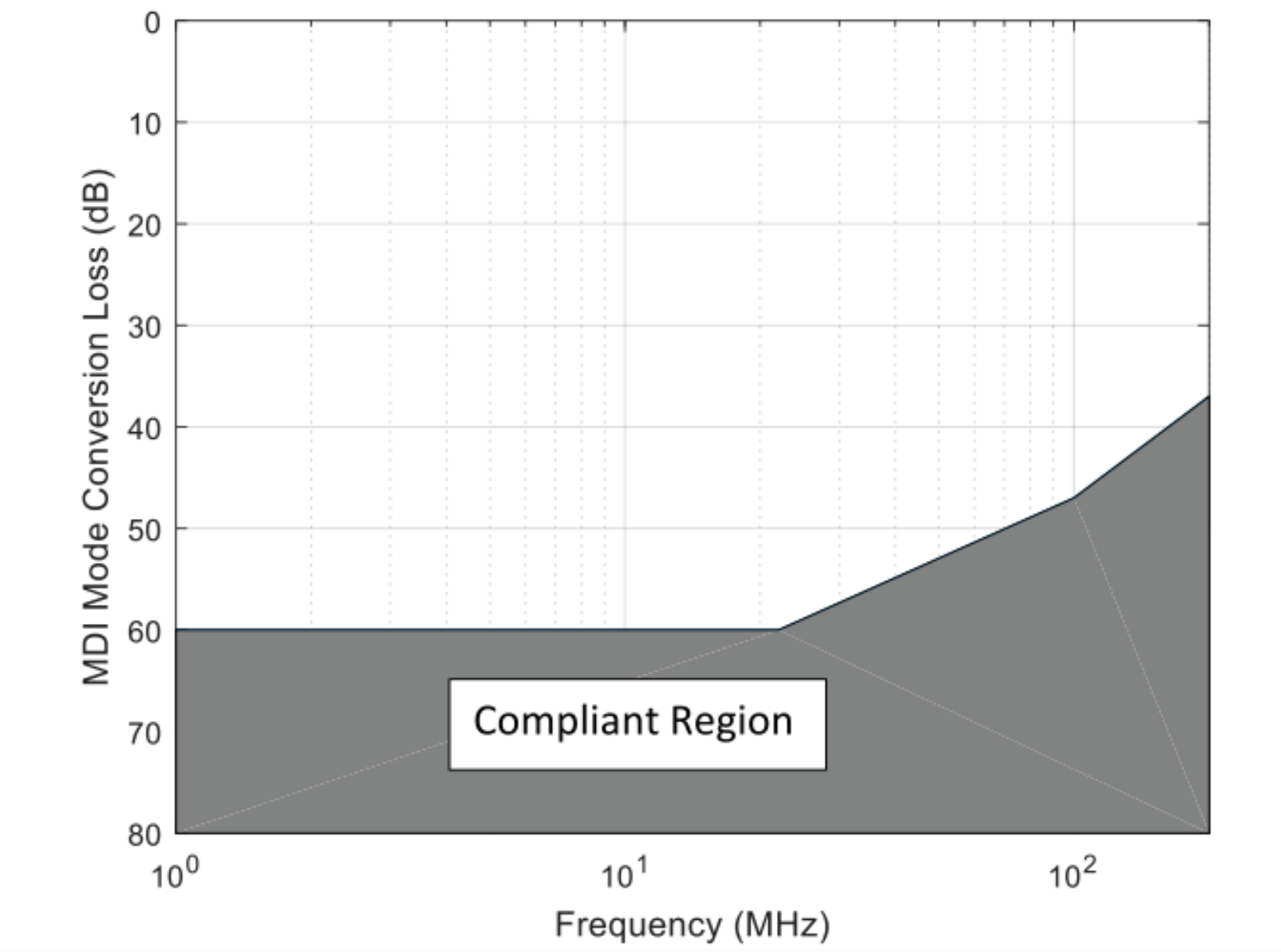 汽車(chē)以太網(wǎng)一致性之 MDI 模式轉(zhuǎn)換損耗測(cè)試