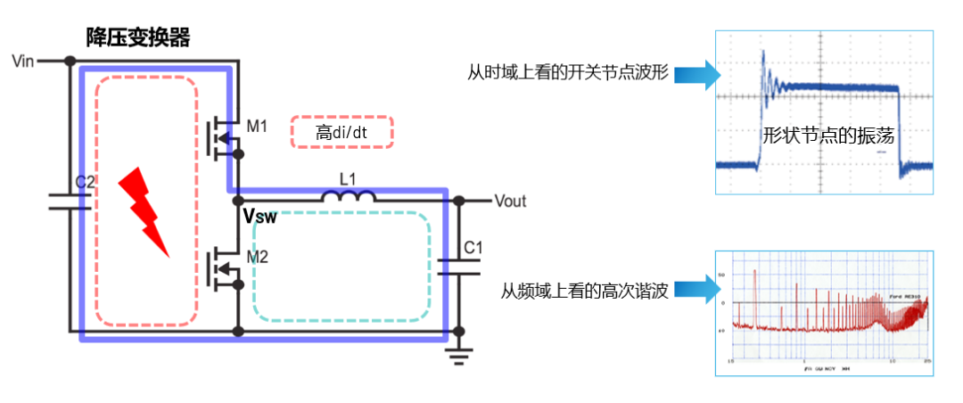 ADI電源專家：什么樣的電源技術和迭代速度才能始終獨步于市場？
