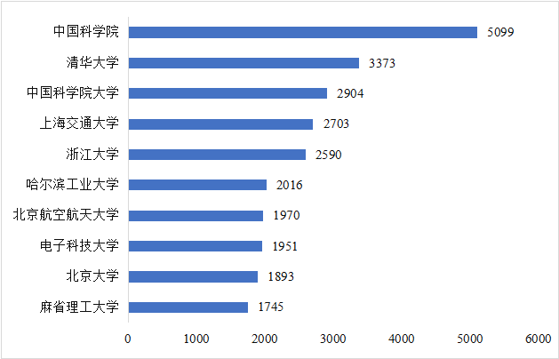 CITE2024開(kāi)展倒計(jì)時(shí)  等你來(lái)看大模型、芯片、機(jī)器人、智能駕駛……