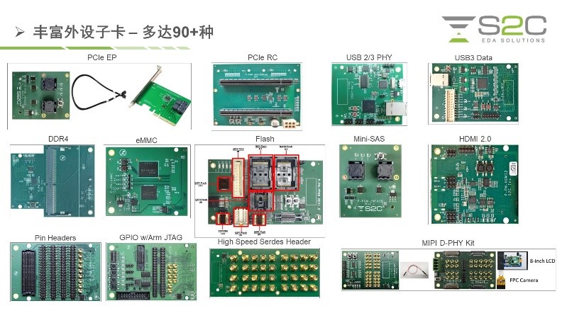 BYO、FPGA開發(fā)板與商用，一文詳解各類原型驗證
