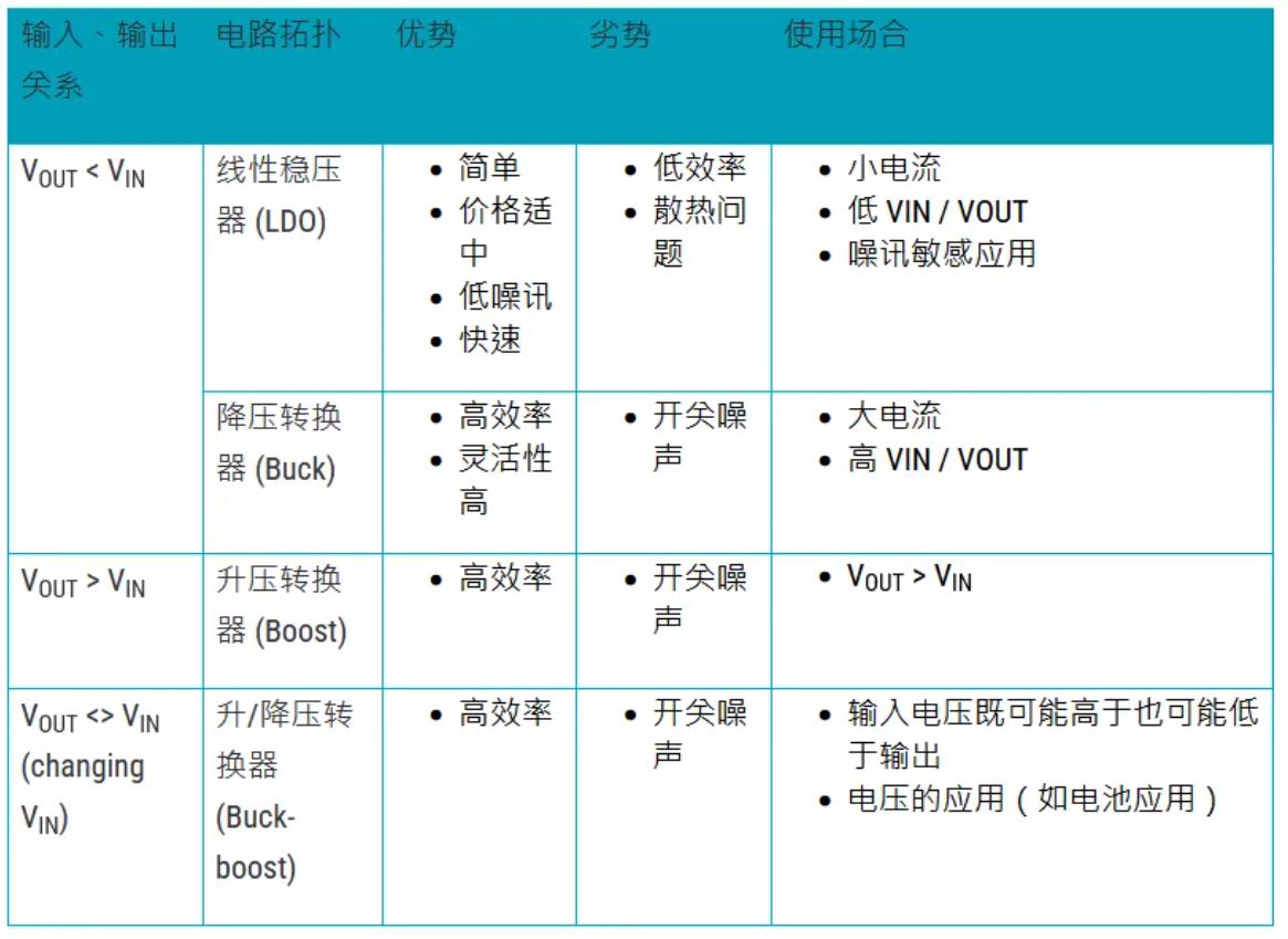 電源管理設(shè)計(jì)指南：架構(gòu)，IC選用標(biāo)準(zhǔn)
