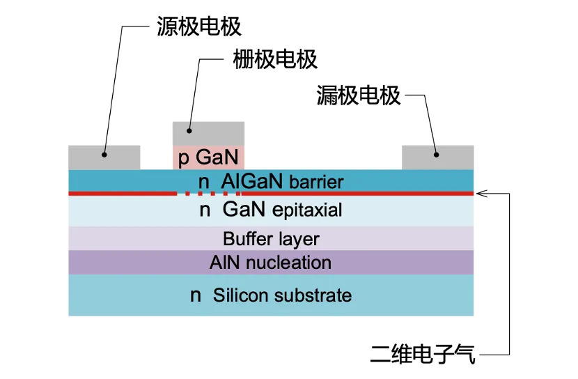 如何在設(shè)計(jì)中輕松搭載GaN器件？答案內(nèi)詳~~