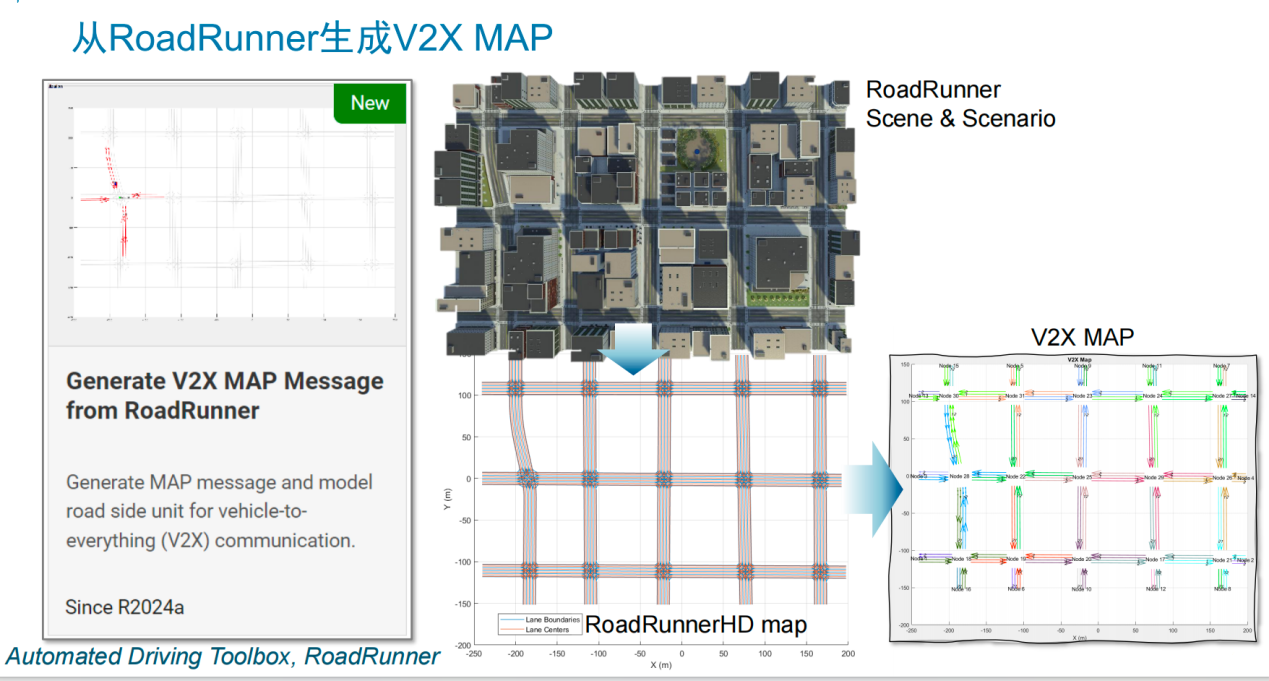V2X 技術(shù)提速，鋪平高階自動(dòng)駕駛發(fā)展之路