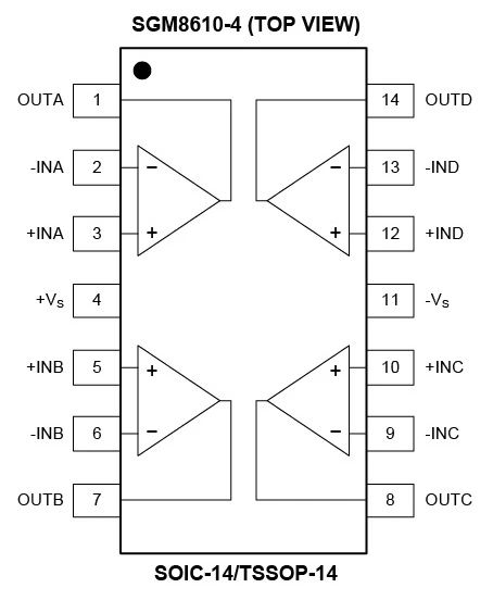 8.5MHz對(duì)決1MHz！國產(chǎn)運(yùn)放挑戰(zhàn)ADI老將，醫(yī)療電子誰主沉?。? width=