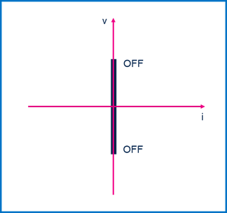 集中供電，分布智能：面向區(qū)控架構(gòu)的汽車配電解決方案全景掃描