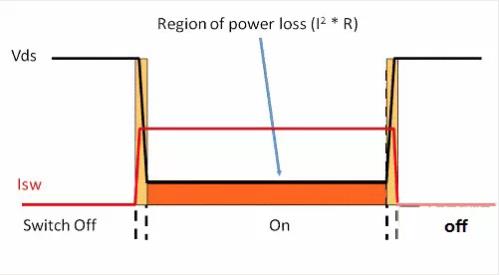 如何選擇電源系統(tǒng)開關(guān)控制器的 MOSFET？