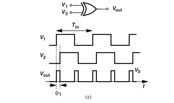 鎖相環(huán)中的鑒相器了解不？