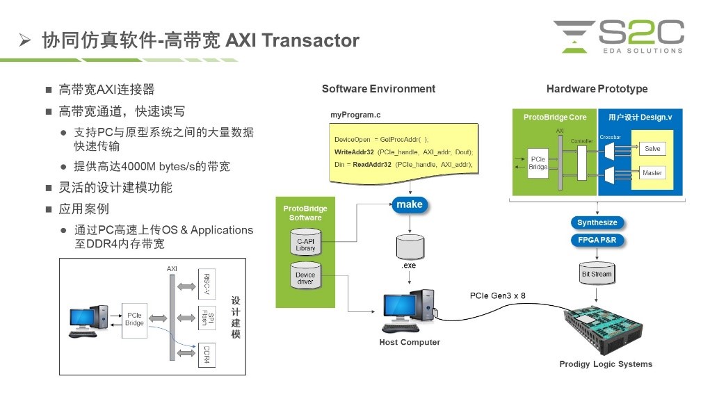 BYO、FPGA開發(fā)板與商用，一文詳解各類原型驗證