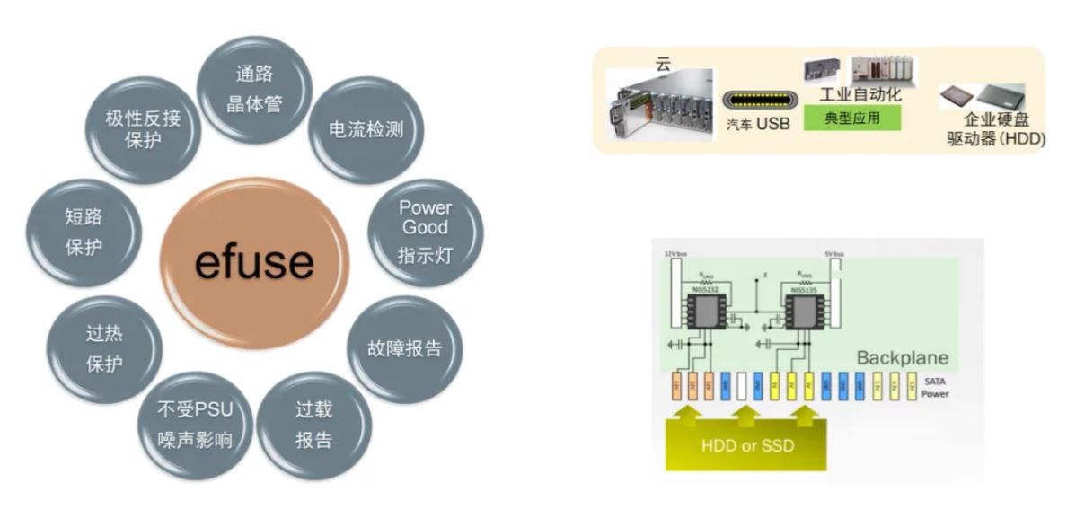 服務器電源需求激增，高效能與高可靠性如何雙重突破？