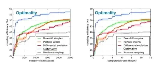 利用基于 AI 的優(yōu)化技術(shù)讓高速信號(hào)問(wèn)題迎刃而解 利用基于 AI 的優(yōu)化技術(shù)讓高速信號(hào)問(wèn)題迎刃而解