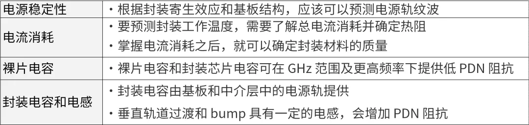 芯片封裝需要進(jìn)行哪些仿真？