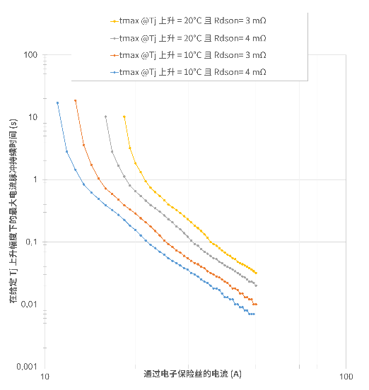 非線性響應(yīng)破局！新一代eFuse跳變曲線如何提升能效？