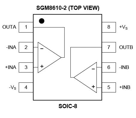 8.5MHz對(duì)決1MHz！國產(chǎn)運(yùn)放挑戰(zhàn)ADI老將，醫(yī)療電子誰主沉??？