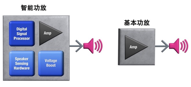如何解決超薄筆記本電腦的音頻挑戰(zhàn)？
