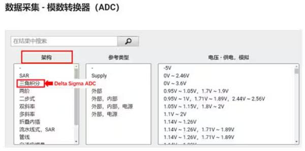 Σ －Δ ADC的高精度數(shù)模轉(zhuǎn)化，是如何實(shí)現(xiàn)的？