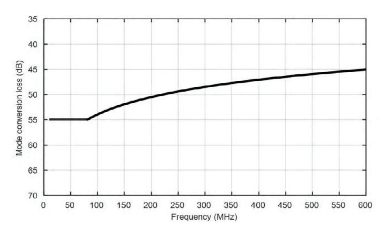 汽車(chē)以太網(wǎng)一致性之 MDI 模式轉(zhuǎn)換損耗測(cè)試