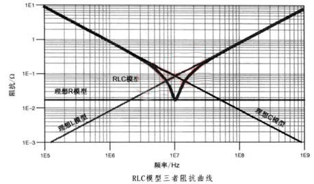 電容搞搞“振”，PDN有幫襯