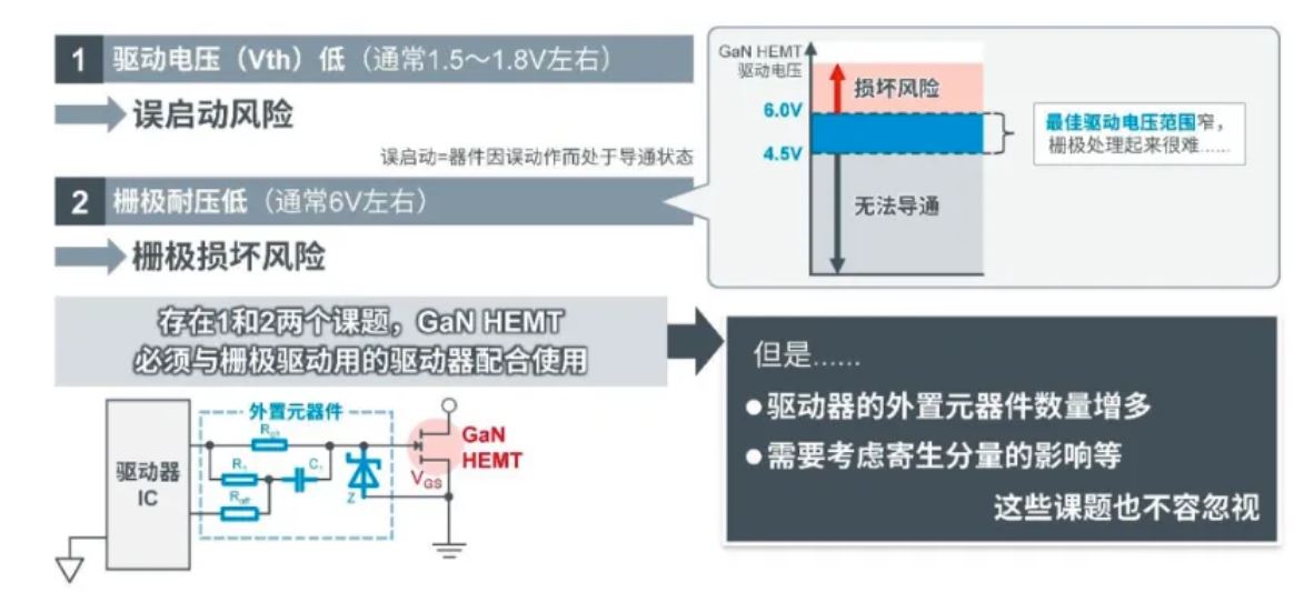 如何在設(shè)計(jì)中輕松搭載GaN器件？答案內(nèi)詳~~
