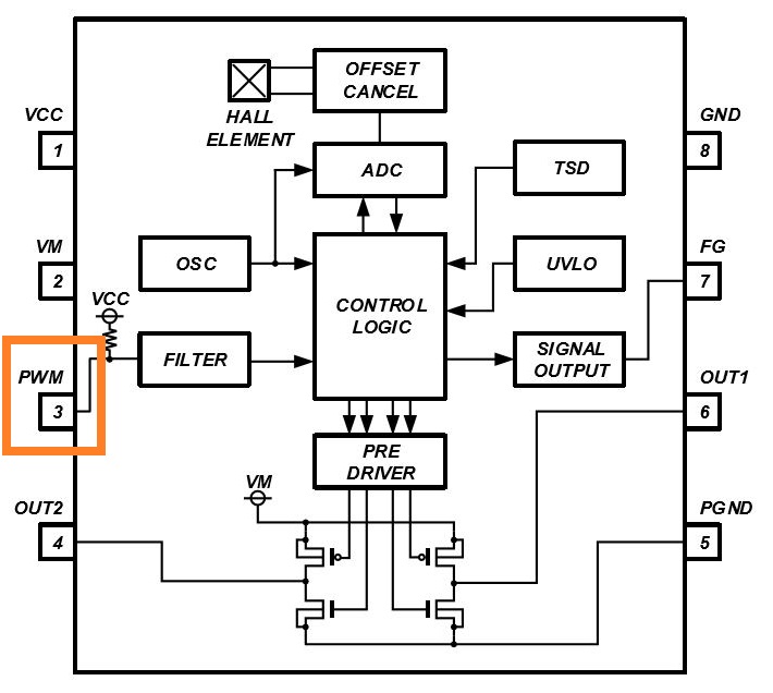消除電刷、降低噪音：ROHM 的新型電機(jī)驅(qū)動(dòng)器 IC