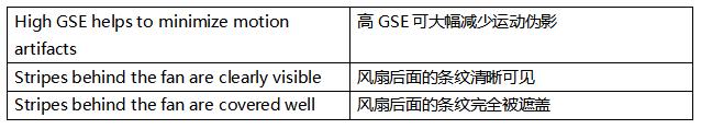 超越毫秒級響應(yīng)！全局快門圖像傳感器如何驅(qū)動視覺系統(tǒng)效能躍升