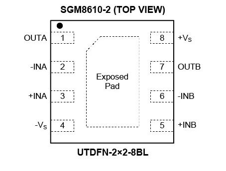 8.5MHz對(duì)決1MHz！國產(chǎn)運(yùn)放挑戰(zhàn)ADI老將，醫(yī)療電子誰主沉?。? width=