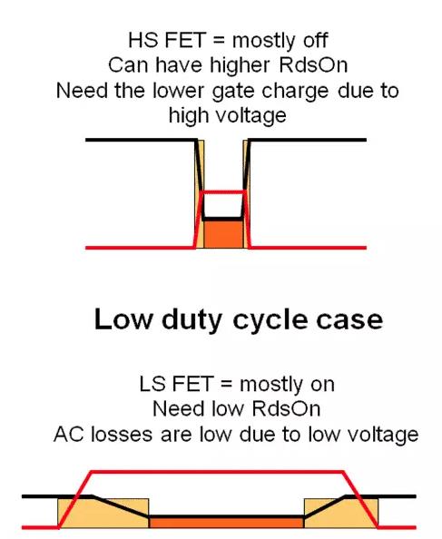 如何選擇電源系統(tǒng)開關(guān)控制器的 MOSFET？