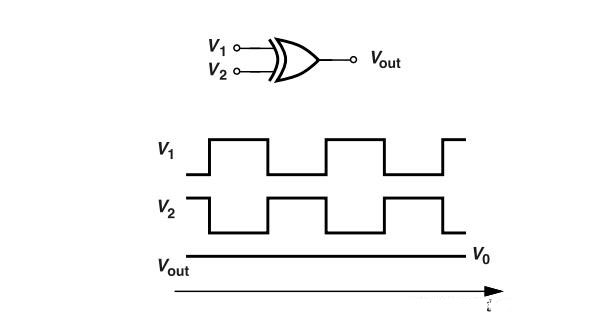 鎖相環(huán)中的鑒相器了解不？