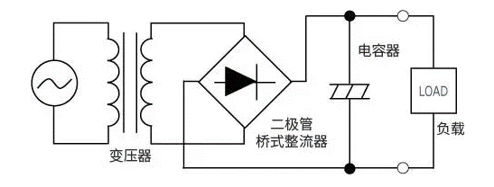 【干貨】帶你解鎖AC／DC、DC／DC轉(zhuǎn)換器