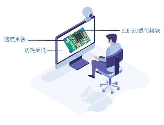 如何選擇最適合你的物聯(lián)網(wǎng)無(wú)線通信技術(shù)？