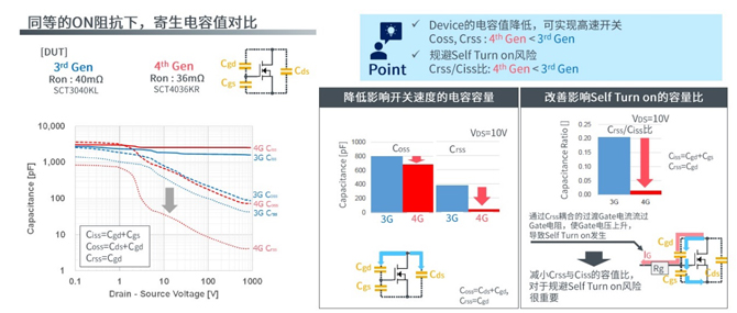 25倍產(chǎn)能提升，羅姆開啟十年SiC擴張之路