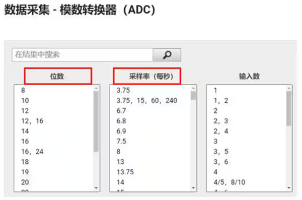 Σ －Δ ADC的高精度數(shù)模轉(zhuǎn)化，是如何實(shí)現(xiàn)的？