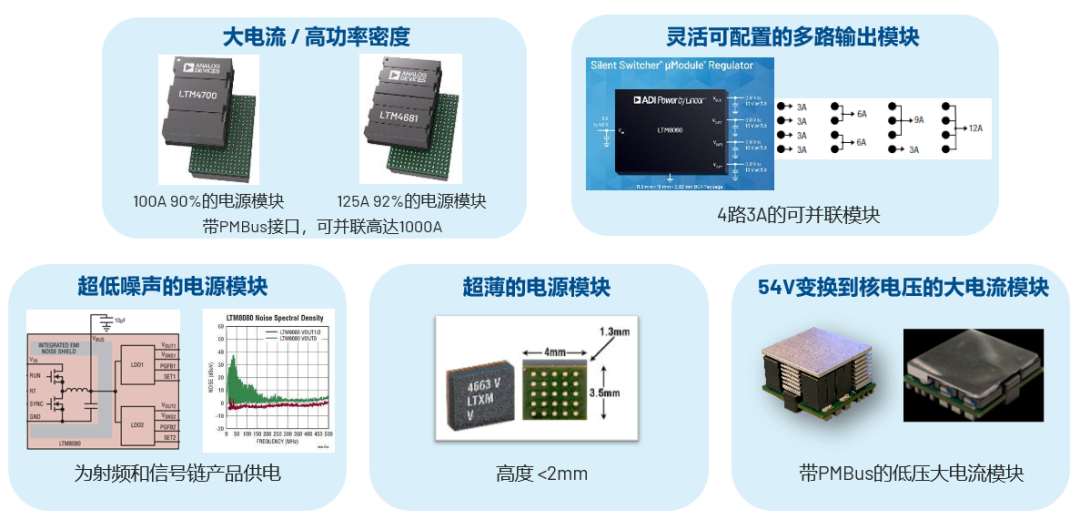 ADI電源專家：什么樣的電源技術和迭代速度才能始終獨步于市場？