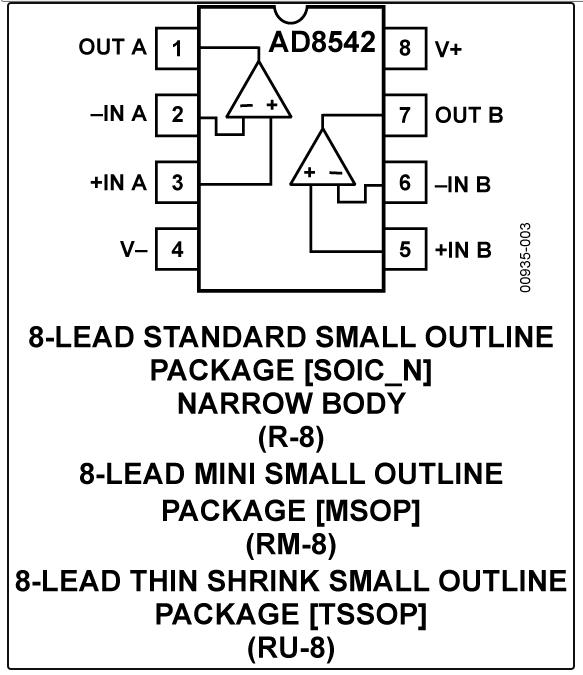 8.5MHz對(duì)決1MHz！國產(chǎn)運(yùn)放挑戰(zhàn)ADI老將，醫(yī)療電子誰主沉?。? width=