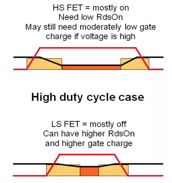 如何選擇電源系統(tǒng)開關(guān)控制器的 MOSFET？