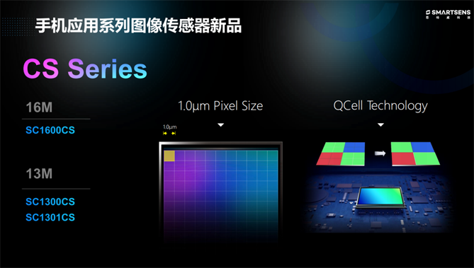 針對(duì)安防、車載電子、手機(jī)及機(jī)器視覺(jué)，思特威發(fā)布多款CIS新品