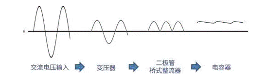 【干貨】帶你解鎖AC／DC、DC／DC轉(zhuǎn)換器