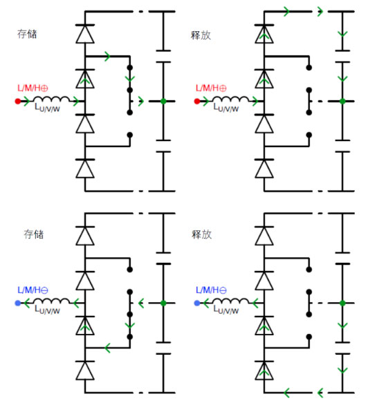 常見三相PFC結(jié)構(gòu)的優(yōu)缺點(diǎn)分析，一文get√