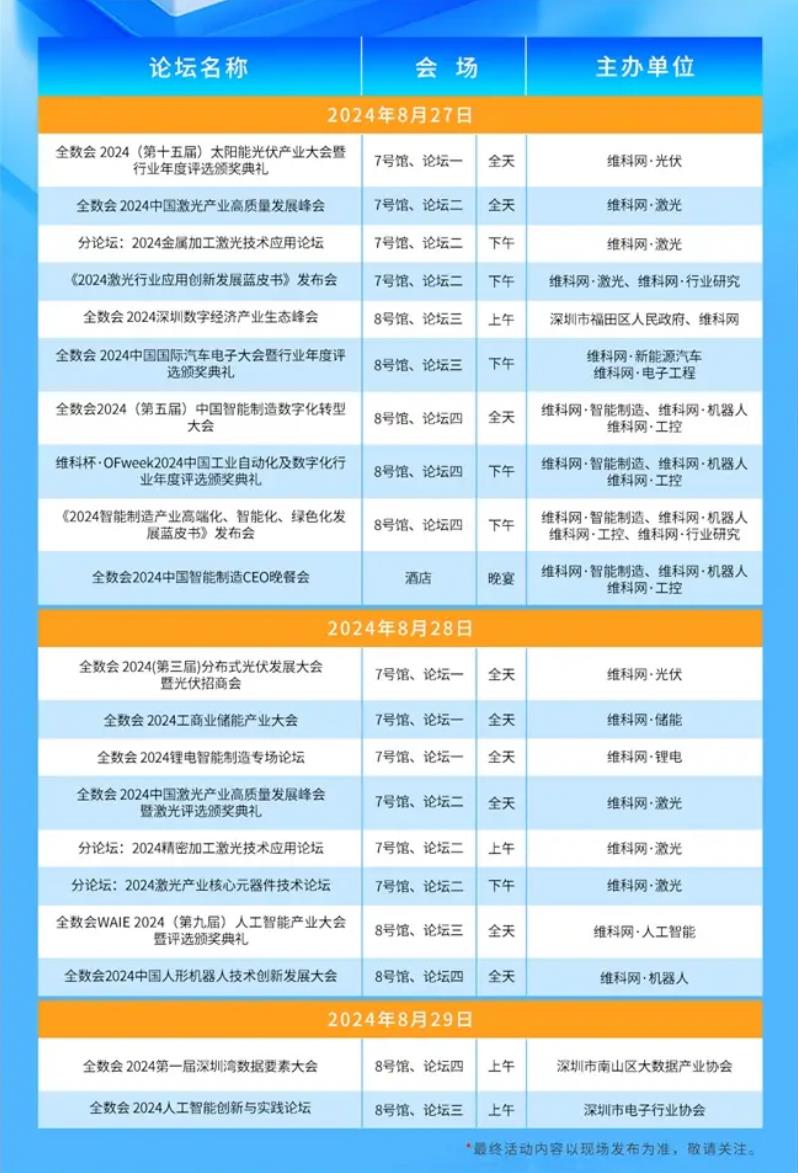 2024全數(shù)會(huì)從深圳出發(fā)，引領(lǐng)全球數(shù)字經(jīng)濟(jì)產(chǎn)業(yè)新風(fēng)向標(biāo)，預(yù)約免費(fèi)門票！