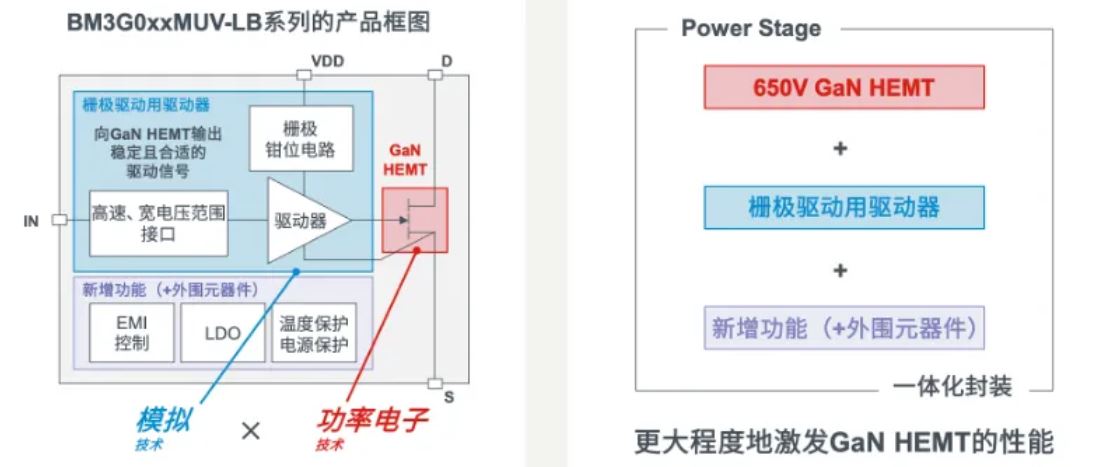 如何在設(shè)計(jì)中輕松搭載GaN器件？答案內(nèi)詳~~