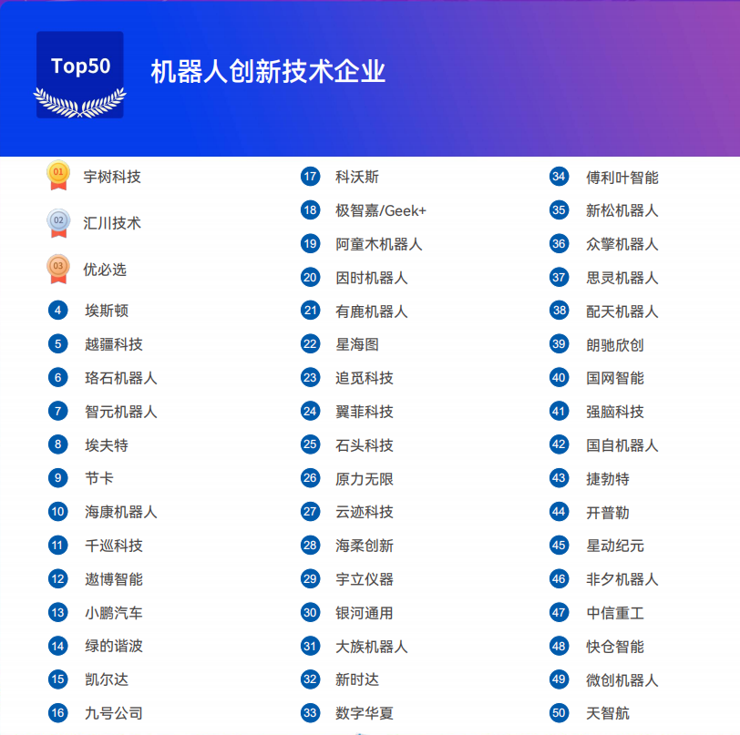 《2025機器人+應用與產業(yè)鏈新一輪加速發(fā)展藍皮書》電子版限免下載！